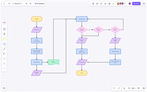 Image result for Business Process Flow Diagram Examples