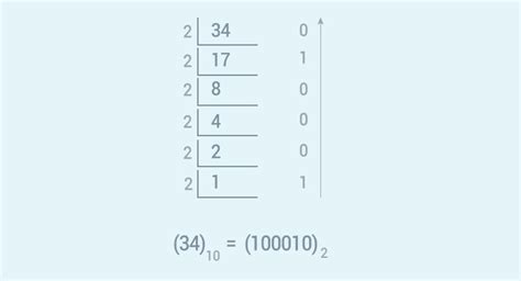 Image result for Convert Decimal to Binary Python