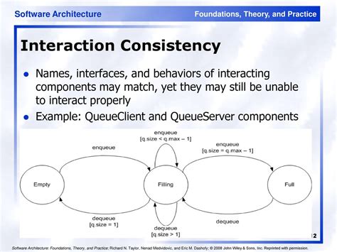 Afbeeldingsresultaten voor Consistent Interface Example