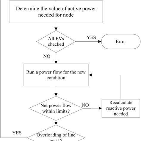 Toradh íomhá ar Apriori Algorithm Block Diagrams