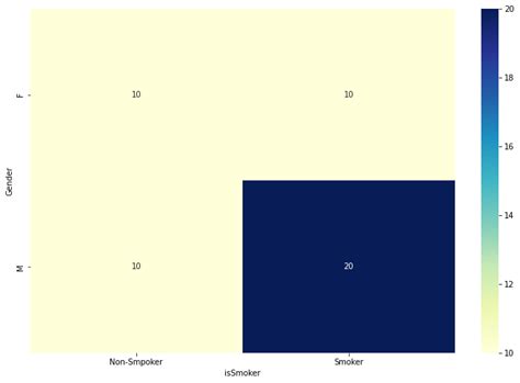 Image result for Chi-Square Test Python