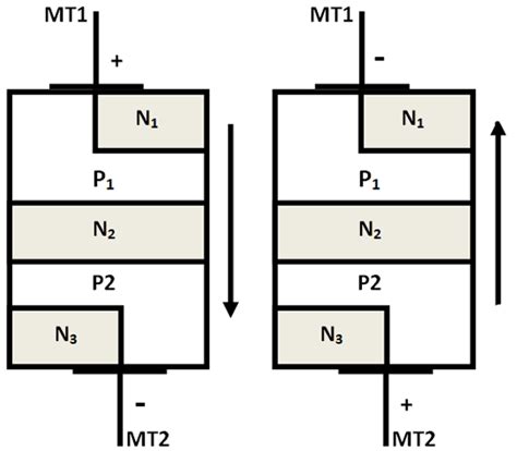 Image result for DIAC Triac Diagram