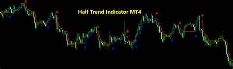 Image result for Half Trend Indicator Calculation