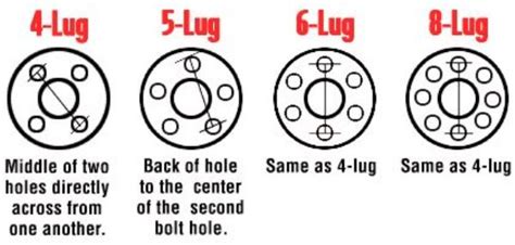 Image result for How to Measure Bolt Pattern