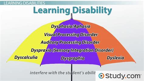 Image result for Learning Disability Symptoms