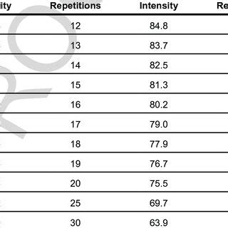 Toradh íomhá ar Relative Intensity Table