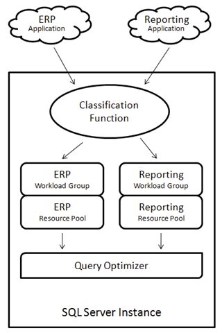 SQL Server Resources に対する画像結果