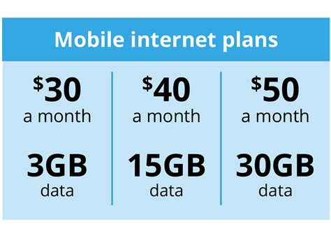 Image result for Data Card Plans