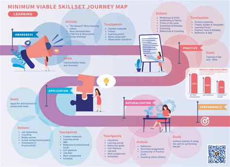 Image result for Career Development Visual