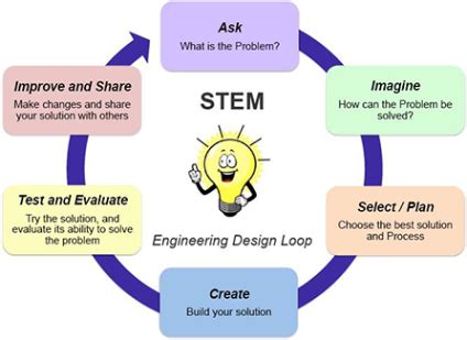 Image result for Engineering Process Loop Design