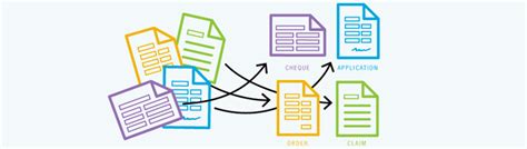 Image result for Document Classification Labels