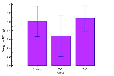 Image result for Multiple Comparison Graph
