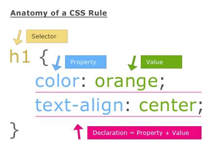 Image result for How Does a CSS File Look Like