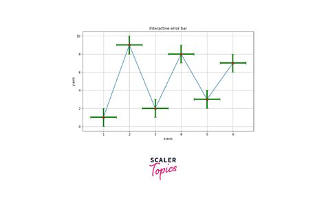 Image result for Raindbow Scale Matplotlib