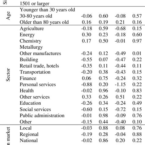 Image result for Logit Model Maximum Likelihood Estimation