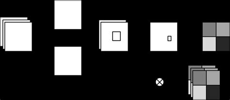 Toradh íomhá ar Spatial Attention in Deep Learning