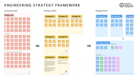 Image result for Interface Engineering Strategies
