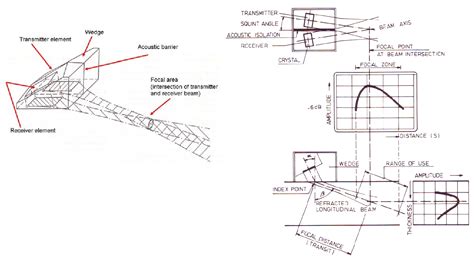 Image result for Phased Array Aut