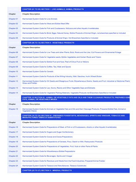 DGFT HS Code Search に対する画像結果