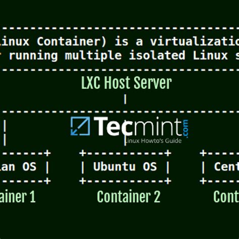 Lxc Linux Containers に対する画像結果