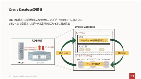 Afbeeldingsresultaten voor Oracle Database Code Syntax