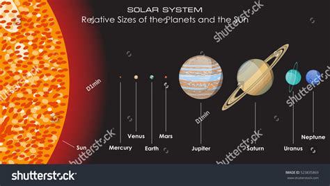 Image result for Relative Size of Planets and Distance