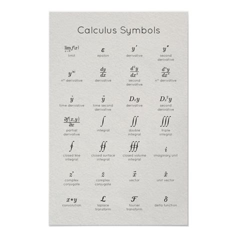 Image result for Multivariable Calculus Symbols