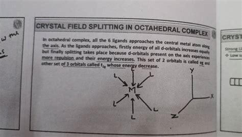 Image result for Octahedral Splitting Diagram