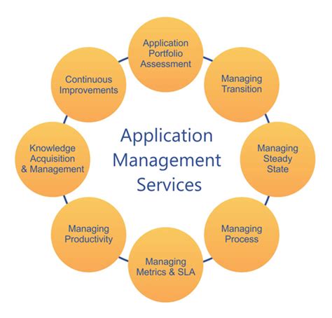 Image result for Application Management System Template Examples