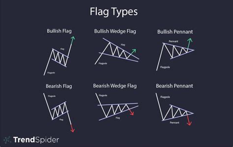 Image result for Flag Quick Reference