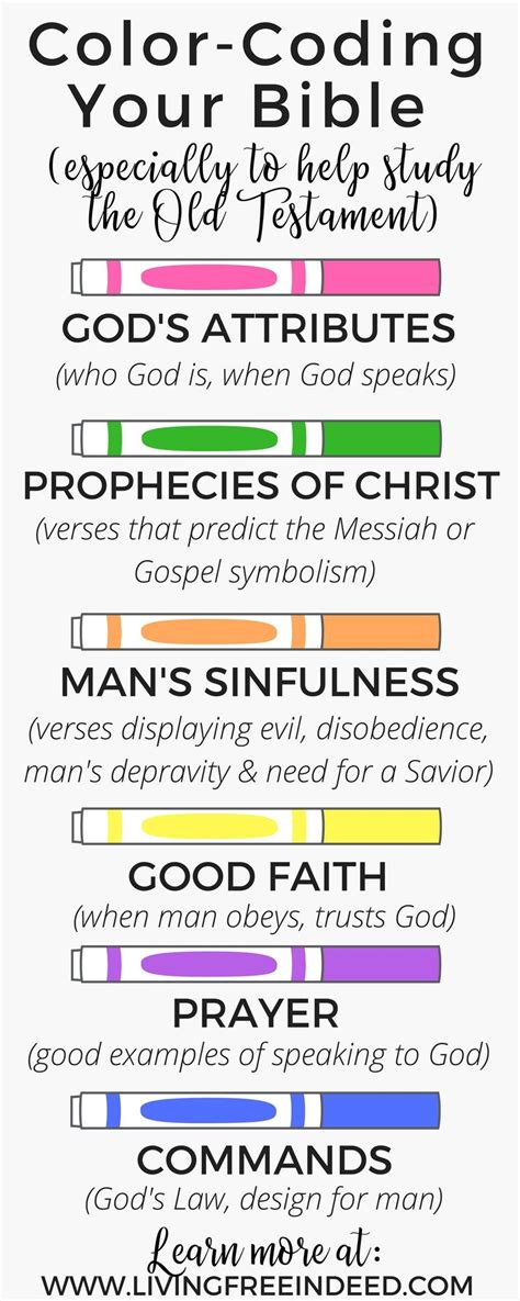Toradh íomhá ar Study Color Coding