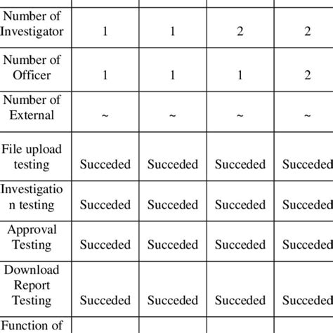 Simulation Table in Programming に対する画像結果