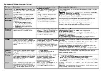 Toradh íomhá ar Impressed Language Features Table