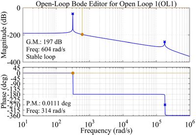 Image result for Bode Plot Control