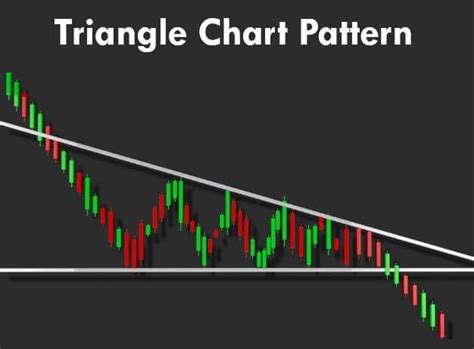 Types of Triangle Chart Patterns に対する画像結果