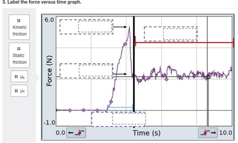 Image result for Force versus Time Graph