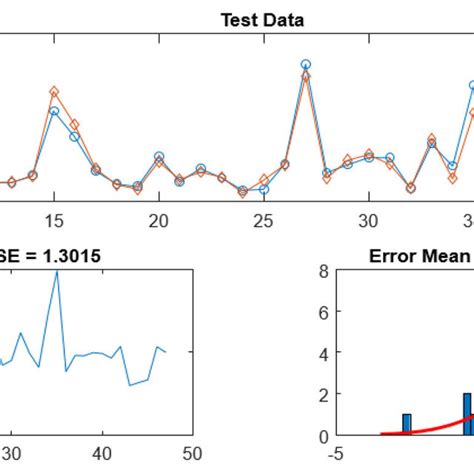 Image result for Error Distribution Types