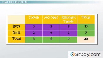 Image result for Marginal Relative Frequency Definition