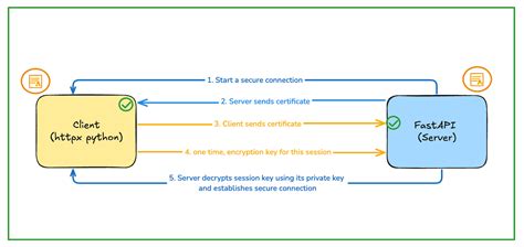 Image result for Fastapi Terminal Server