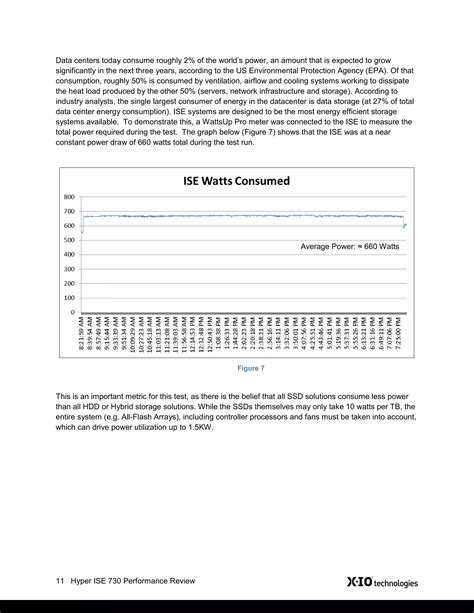 Image result for Ise Storage Array