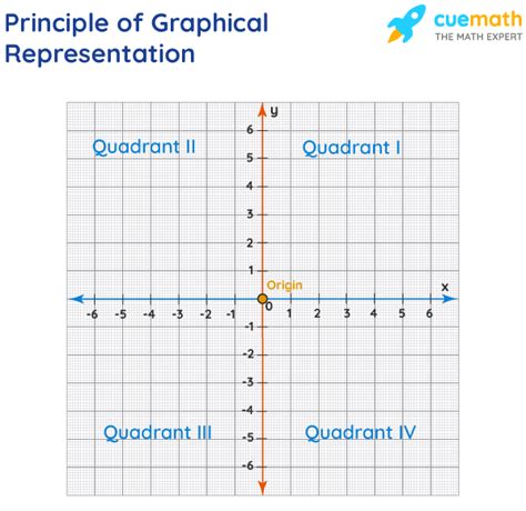 Graphical Representation with Food Examples എന്നതിനുള്ള ഇമേജ് ഫലം