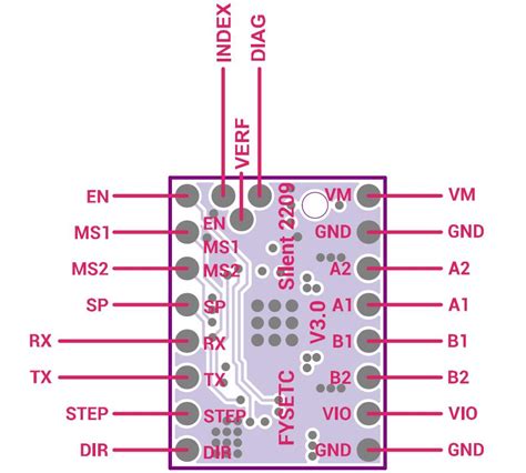 Tmc2209 Potentiometer に対する画像結果