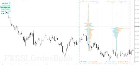 Image result for TradingView Order Book