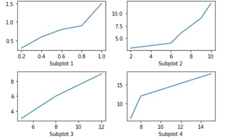 Afbeeldingsresultaten voor Matplotlib Right Axis