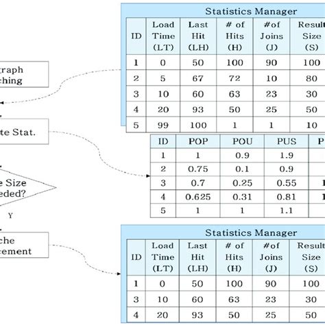 Replacement Bit in a Cache に対する画像結果