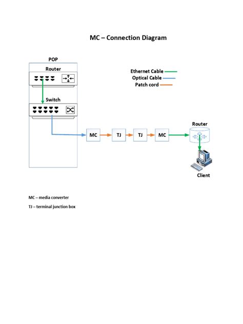Image result for Single MC Switch Connestion