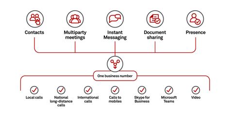 Telstra Calling Operator 365 Back End Network Diagram に対する画像結果