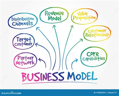 Afbeeldingsresultaten voor Multi-Store Model Mind Map