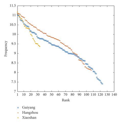 Toradh íomhá ar Spatial Visitation Pattern
