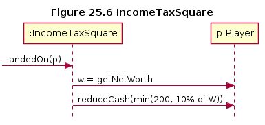 Abstract Sequence Example に対する画像結果